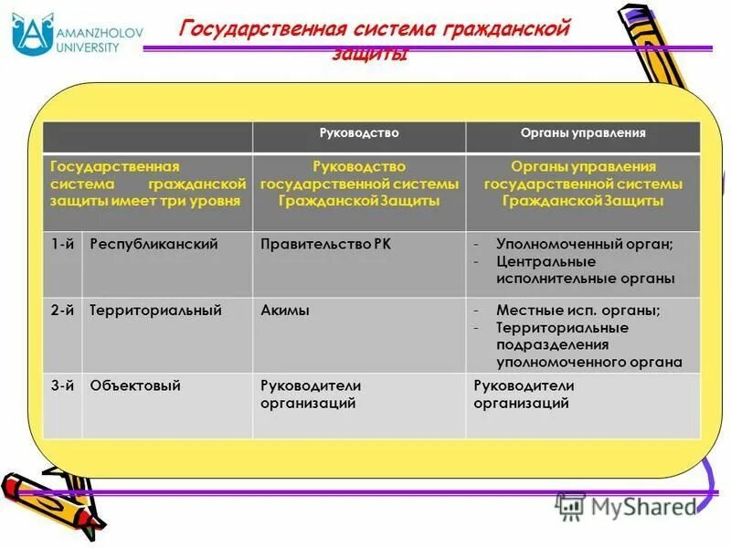 Три формы порядка защиты гражданских