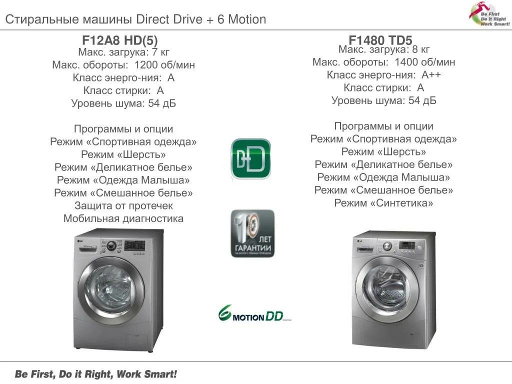 Стиральная машинка LG direct Drive 6 кг габариты. Стиральная машинка LG direct Drive 5.5kg. Инструкция к стиральной машине LG direct Drive 6 кг. LG direct Drive 6. Описание стиральной машинки