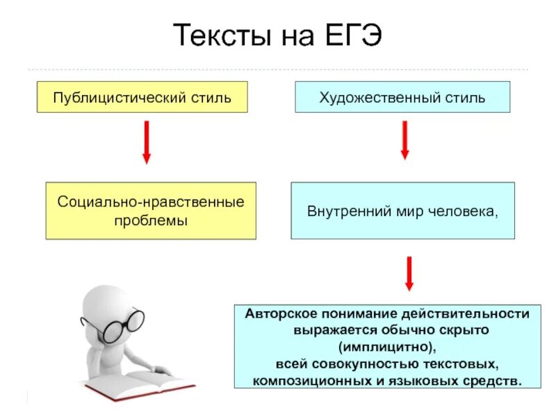 Разница в тексте