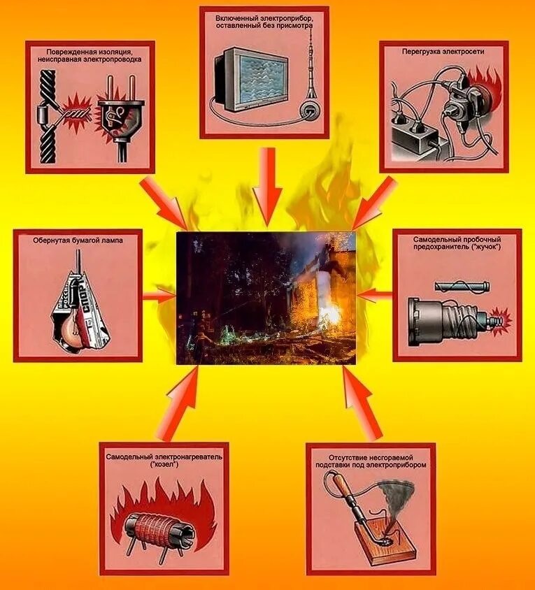 Электрические приборы. Список приборов которые могут быть источниками опасности. Список приборов которые могут быть источниками опасности. Электрические нагревательные приборы. Современные электрические приборы.