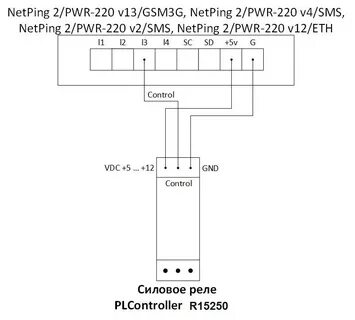 Netping 4 pwr 220