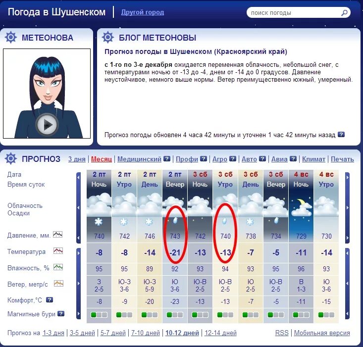 Погода на неделю шушенское красноярский. Погода в Шушенском. МЕТЕОНОВА. Шушенское погода сегодня. Погода в Шушенском сегодня.