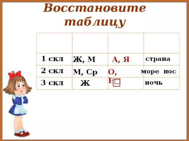 1 Скл 2 скл 3 скл. Склонение имен существительных 1скл 2скл. 1 Скл таблица. 1 Скл 2 скл 3 скл таблица.