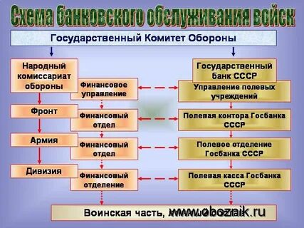 Полевое отделение банка