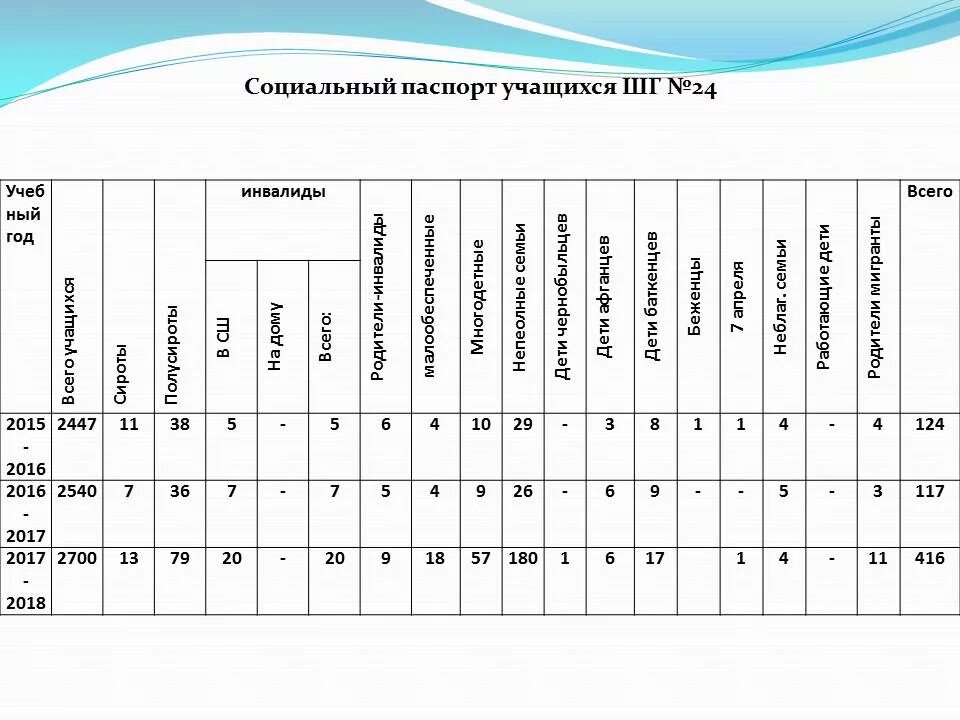 Карта учащегося 1 класс. Социальная карта ребенка в школе образец.