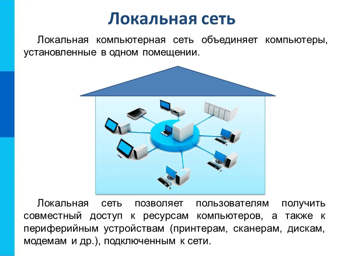 Понятие локальной сети. Локальная компьютерная сеть объединяет компьютеры. Локально-вычислительная сеть (ЛВС). Компьютерные сети схема виды локальная Глобальная.
