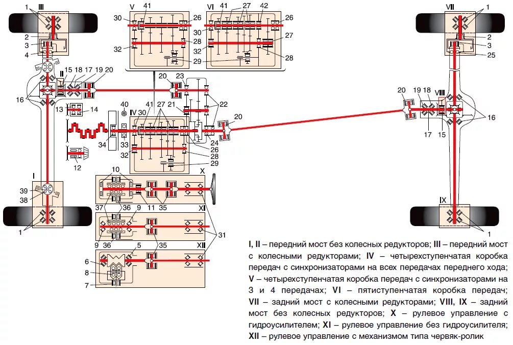 Механизм переключения кпп уаз 469. Уаз передачи схема. Уаз 3151 коробка передач схема. Уаз коробка передач 4 ступка схема 469. Кинематическая схема трансмиссии ваз 2121.