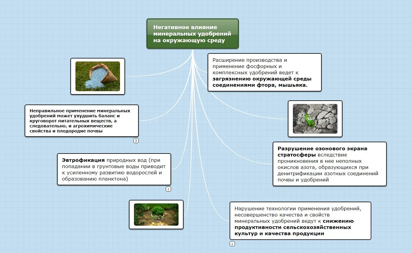 Отрицательные действия