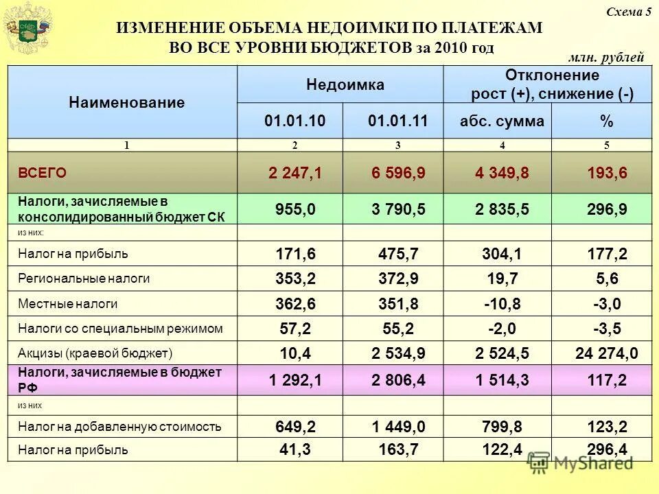 Исполнение бюджета ставропольского края. Региональные бренды ставропольского края. Объекты ставропольского края. Исполнение бюджета ставропольского края. Расходы бюджета ставрополя.