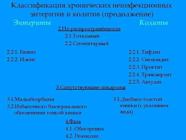 Мкб энтерит. Хронический колит классификация. хронический энтерит классификация. «хронический энтерит неинфекционный. классификация энтеритов и колитов.