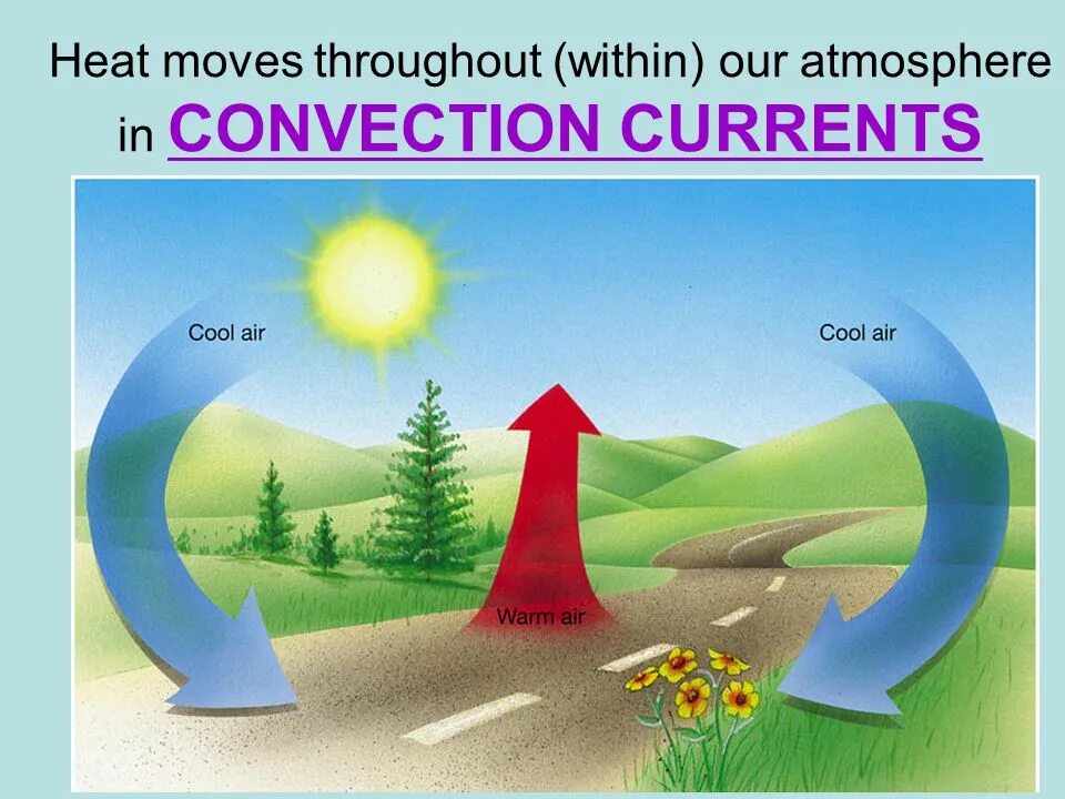 Атмосферная циркуляция схема. Equator from the air. Air currents. Air currents. Convection currents.