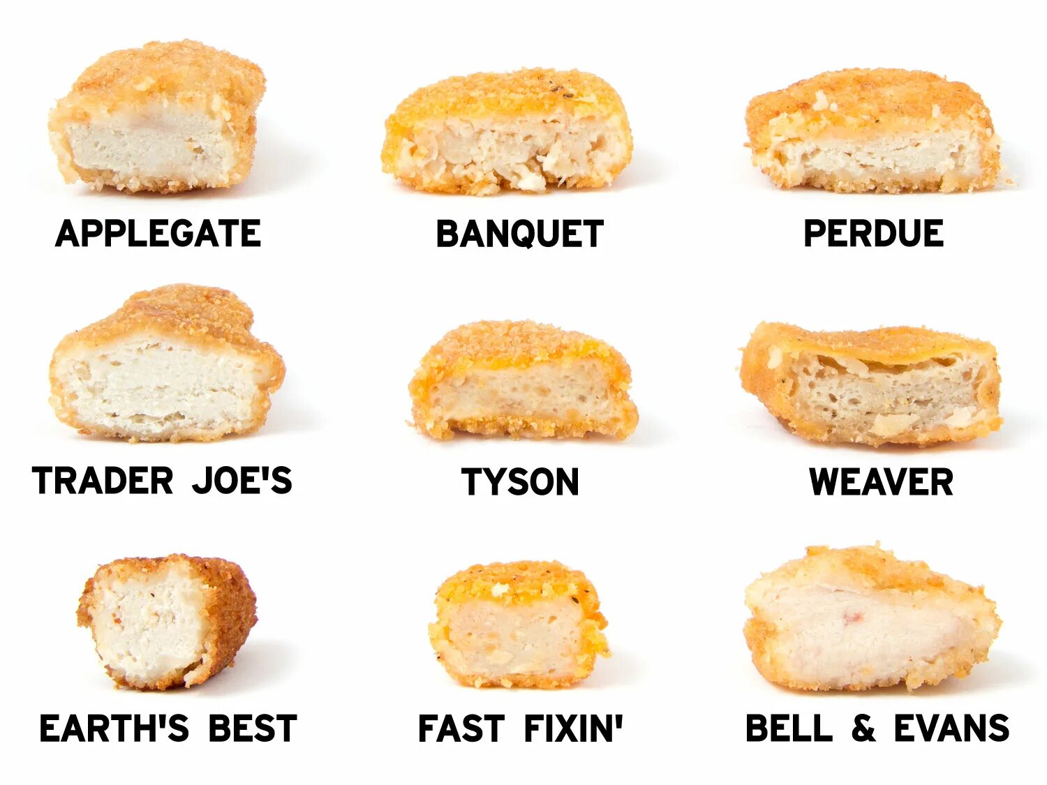 Тест какой ты наггетс. Какой ты хлеб. Сухарики с халапеньо. Chicken nugget mbti. Тест какой ты наггетс.