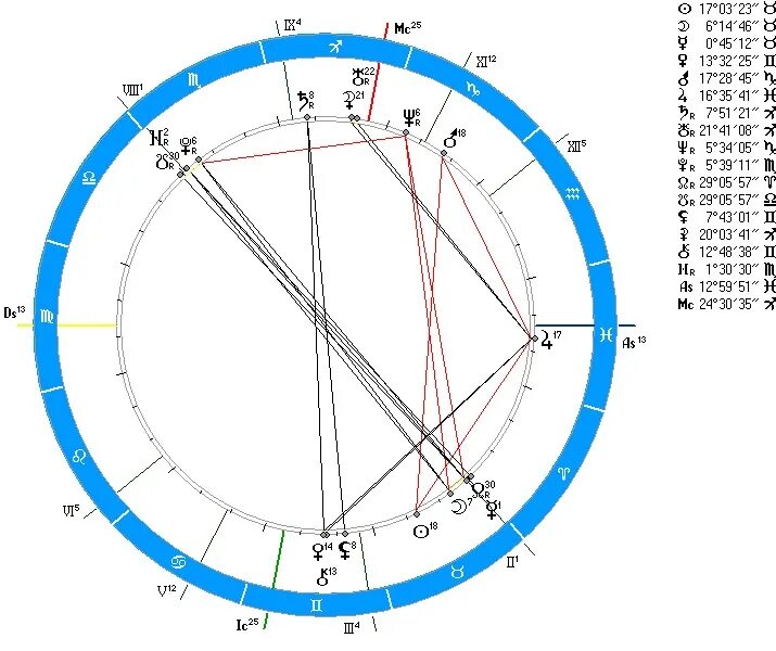 венера в знаках зодиака у женщин. марс в овне у мужчины. марс в близнецах. венера в козероге у женщины. марс в козероге у мужчины.