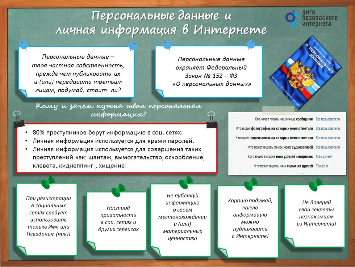 Памятка по защите личной информации в интернете. Памятка инструкция по защите личной информации. Памятка о защите личных данных в интернете. Защита личной информации в интернете памятка. Можно увидеть в социальных