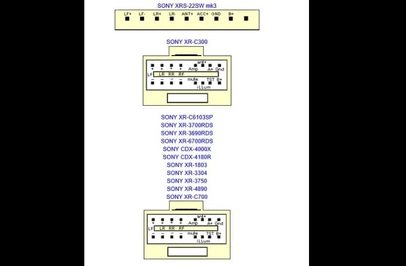 Распиновка магнитолы sony