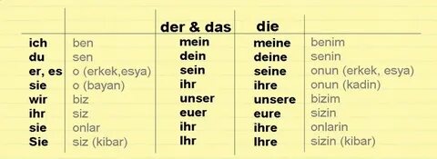 Dein ist
