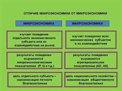 Экономические цели что это