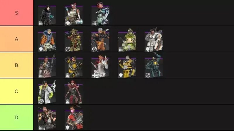 Apex tier list. Тир героев Apex Legends. Тир лист Апекс 2022. Apex Legends тир лист легенд. Тир лист персонажей Апекс.