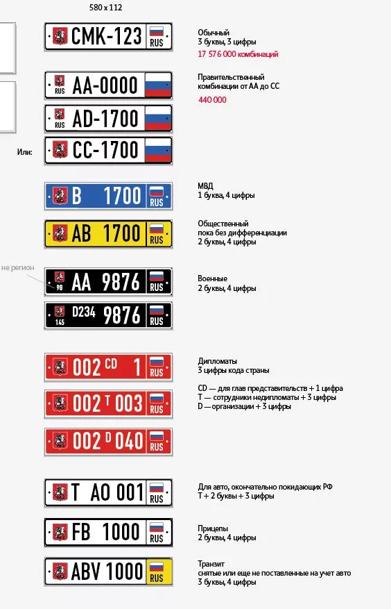 Номер страны украина. Автомобильные номера. Автомобильные коды стран.