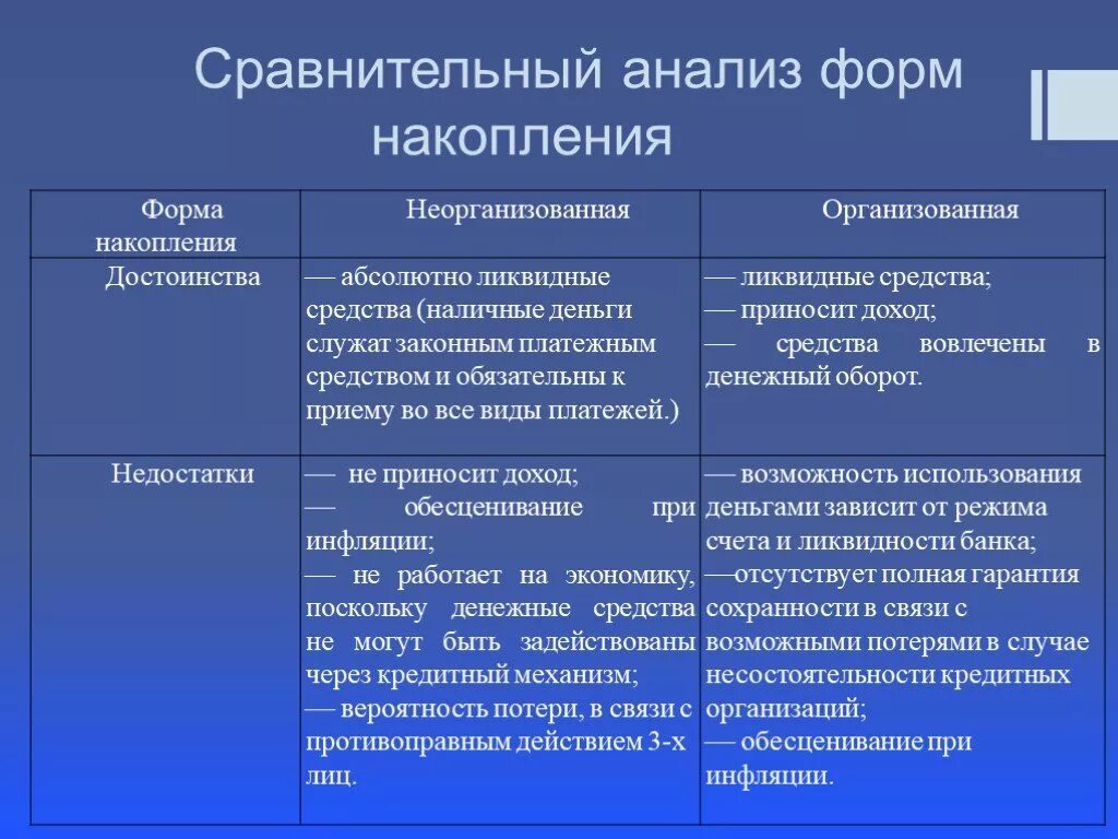 Формы сбережения денежных средств