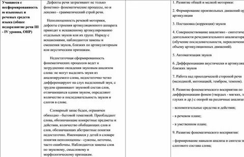 Недоразвитие языковых средств