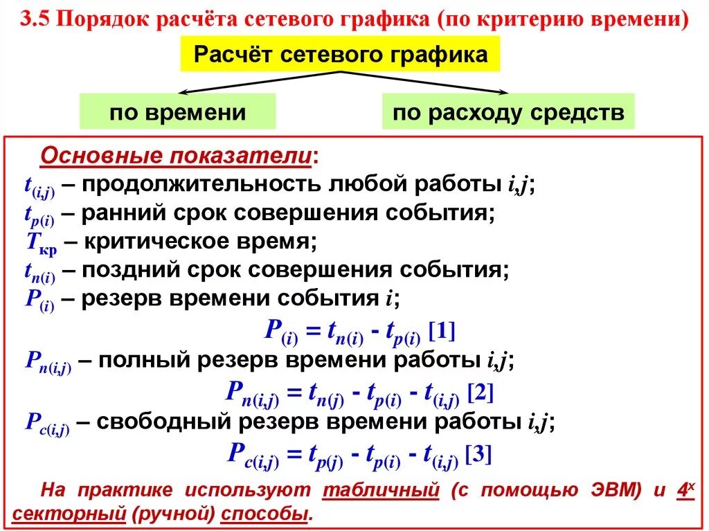 Расчет сетевого Графика. Секторный способ расчета сетевого Графика. Свободный резерв времени работы. Расчет резерва времени событий. Сроки полного расчета