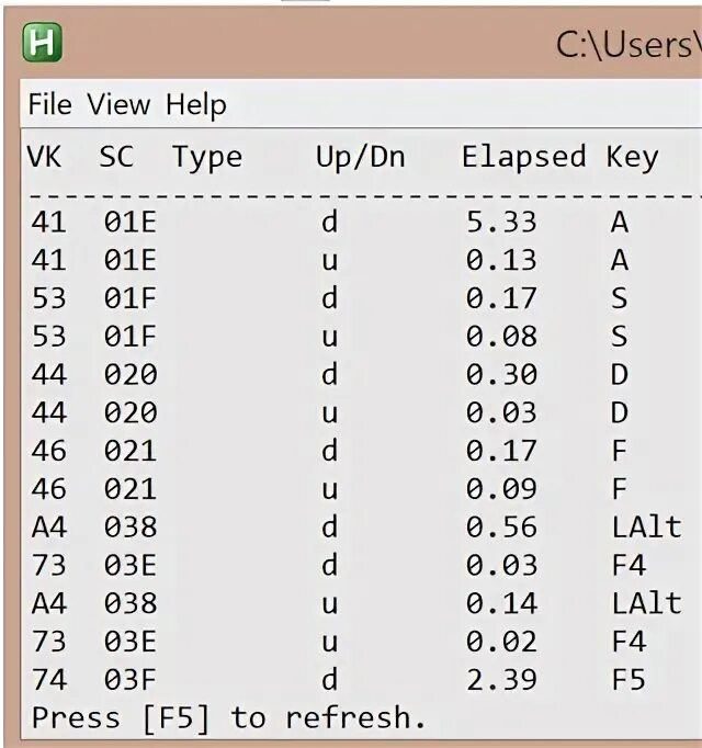 C list key. C list key