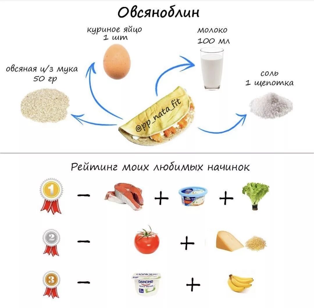 Начинки для овсяноблина. Овсяноблин начинки. Начинка для овсяноблина на ПП. Начинки для овсяно блмна.