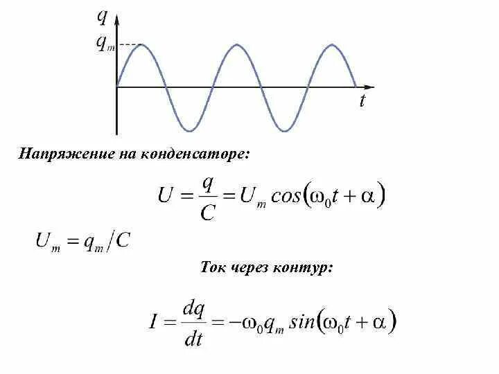 Максимальный ток через конденсатор. Как вычислить напряжение на конденсаторе. Формула напряжения через конденсатор. Напряжение натконденсаторе. Напряжение на конденсаторе формула.