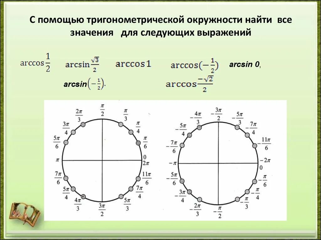 Окружность тригонометрия со значениями. Числовая окружность тригонометрия. 2пn на окружности. Единичная окружность тригонометрия.