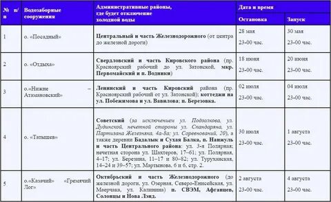 Барнаул горячая вода график