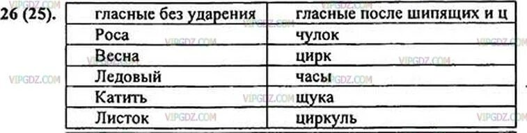 Щука орфограмма. Гласные без ударения. С опознавательным признаком гласные без ударения. Гласные с опознавательным признаком гласные без ударения.