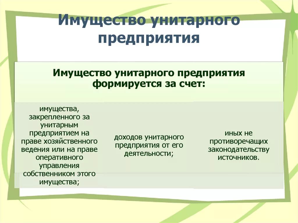 Порядок создания унитарного предприятия. Имущество унитарного предприятия. унитарное предприятие презентация. имущество унитарного предприятия формируется за счет. имущество унитарного предприятия принадлежит.