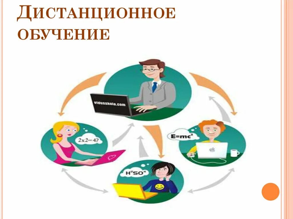 Дистанционное обучение хотят. Дистанционное образование. Дистанционное обучение презентация. Дистанционное обучение картинки. Рисунок Дистанционное обучение детей.