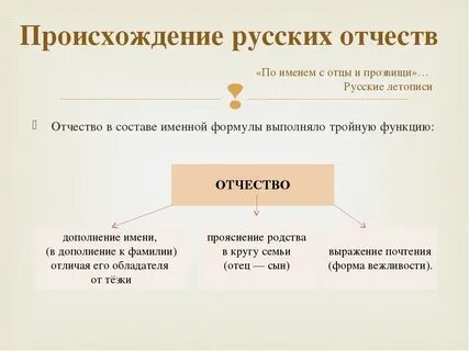 Отчество образовано от слова