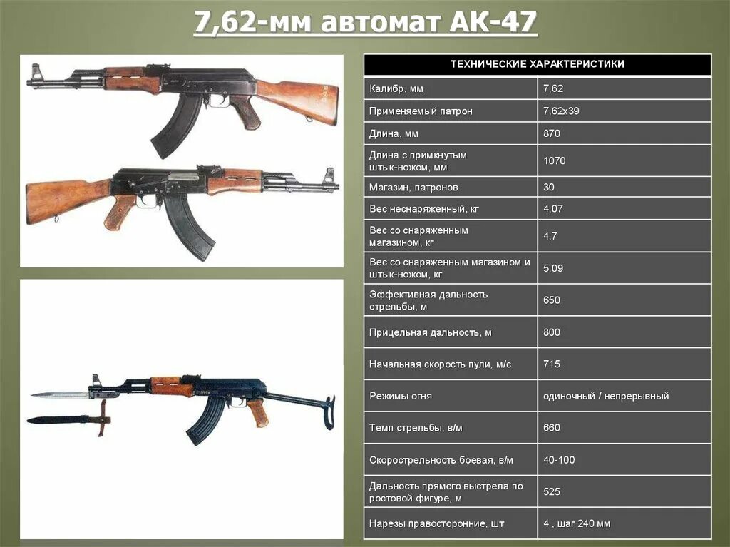 ТТХ автомата Калашникова 7.62. Вес автомата Калашникова 7.62. ТТХ автомат Калашникова АК 74 вес штык ножа. Вес Калашникова 74 со снаряженным магазином.