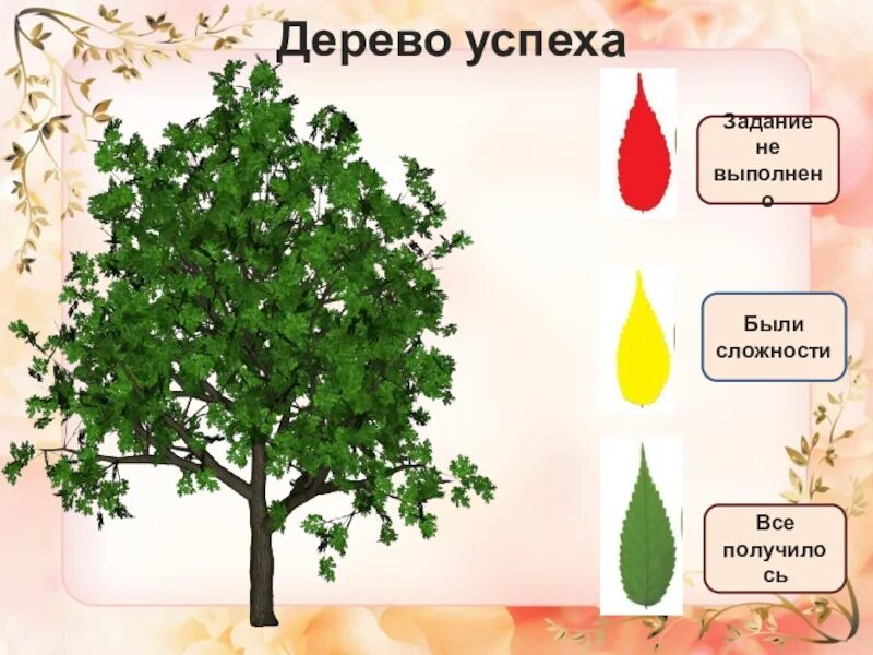 Дерево успеха. Дерево успеха для детей. Рефлексия дерево успеха. Рефлексия дерево и листики. Урок дерево 8 класс