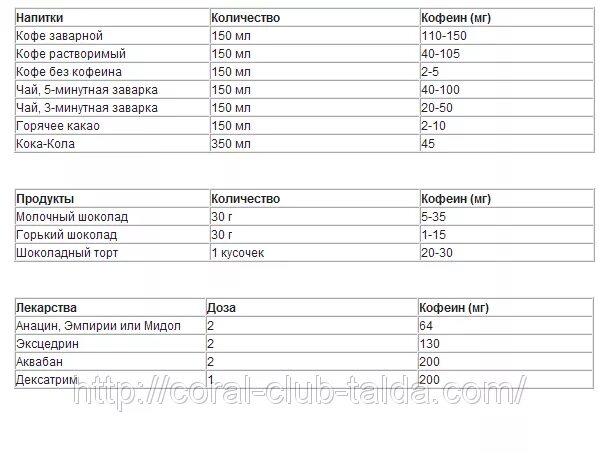 Содержание кофеина в растворимом кофе таблица. Содержание кофеина в чайной ложке кофе. Сколько кофеина в чайной ложке растворимого кофе. Сколько кофеина в раст.