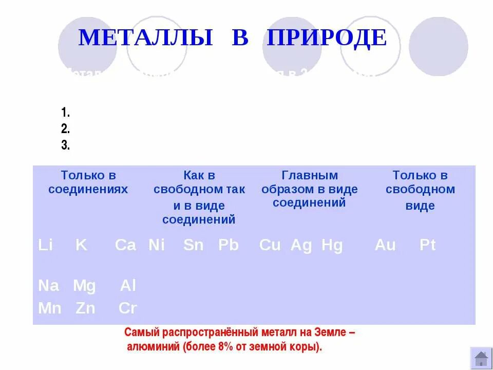 Какие металлы встречаются в свободном состоянии. Металлы в Свободном виде. Металлы в природе в Свободном виде. Металлы в природе в виде соединений. Металлы которые встречаются в природе в Свободном виде.