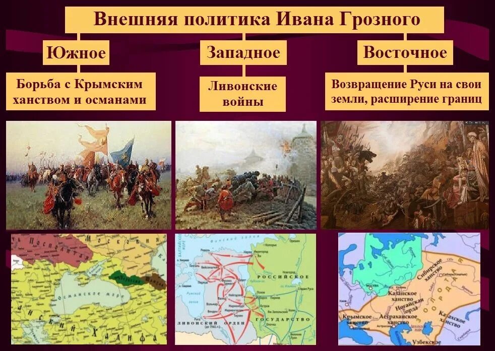 Внешняя политика ивана iv. Внешняя политика ивана грозного крымское ханство. Внешняя политика ивана 4 грозного. Южное направление ивана грозного. Внешняя политика ивана 4 поход.