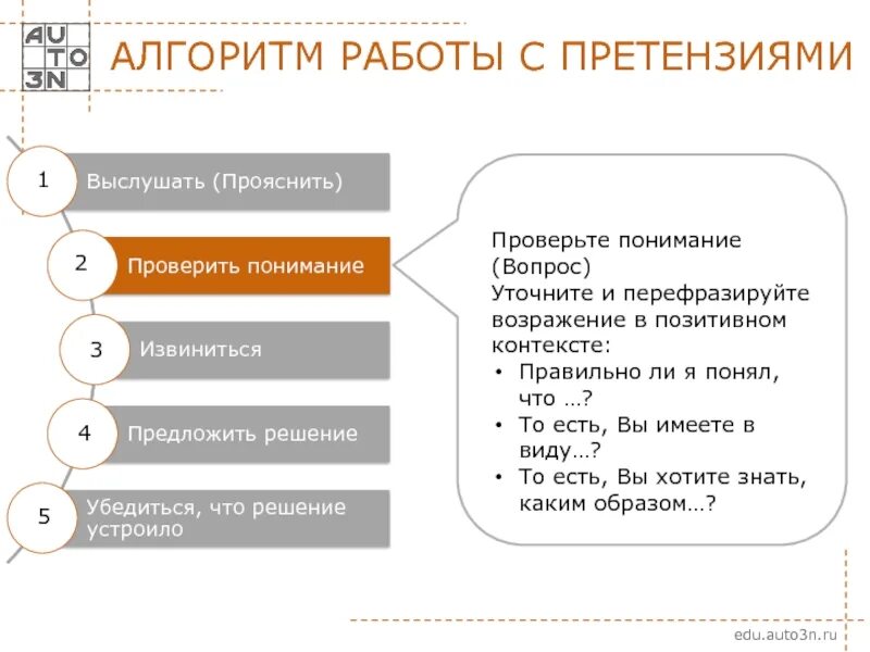 Схема работы с претензиями. Алгоритм работы с претензиями. Работа с претензиями клиентов. Схема работы с рекламациями. Оформление на работу этапы