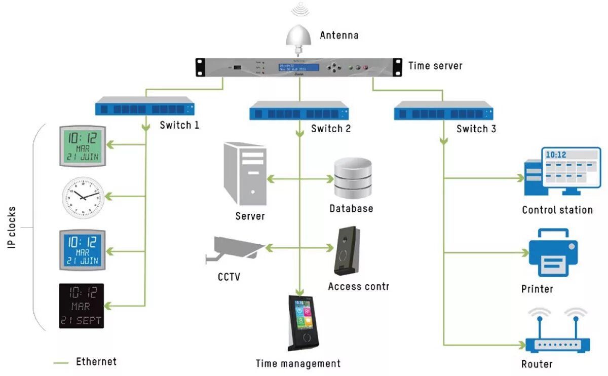 NTP сервер. Схема NTP сервера. Сервер времени. Сервер времени NTP. Ntp servers russia