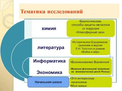Возникает изучение