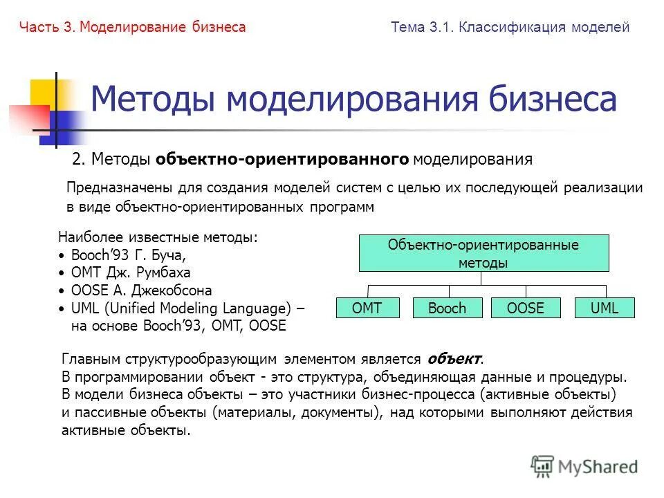 Методология построения моделей. Методы объектно-ориентированного моделирования. Методика моделирования. Методология объектно ориентированного моделирования. Объектно ориентированный подход моделирования.