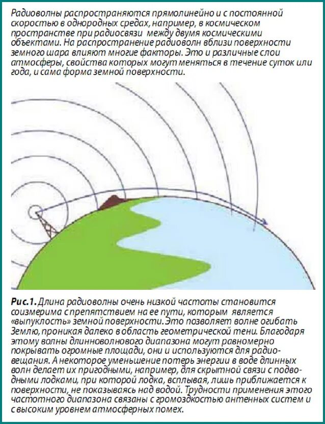 Радио волны тверь. Распространение радиоволн разных диапазонов. Схема распространения радиоволн. Распространение радиоволн в земле. Радиоволны схема распространения в атмосфере.