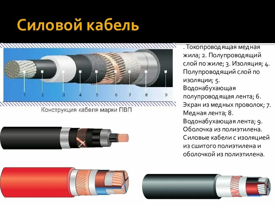 Типы оболочек кабеля. Основные виды проводов. Конструкция силового кабеля. Строение силового кабеля. Общий вид кабеля.