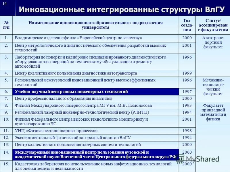 г муром филиал владимирского государственного университета. владимирский государственный технический университет (влгту). факультеты владимирского университета. корпуса влгу во владимире. факультеты владимирского университета.