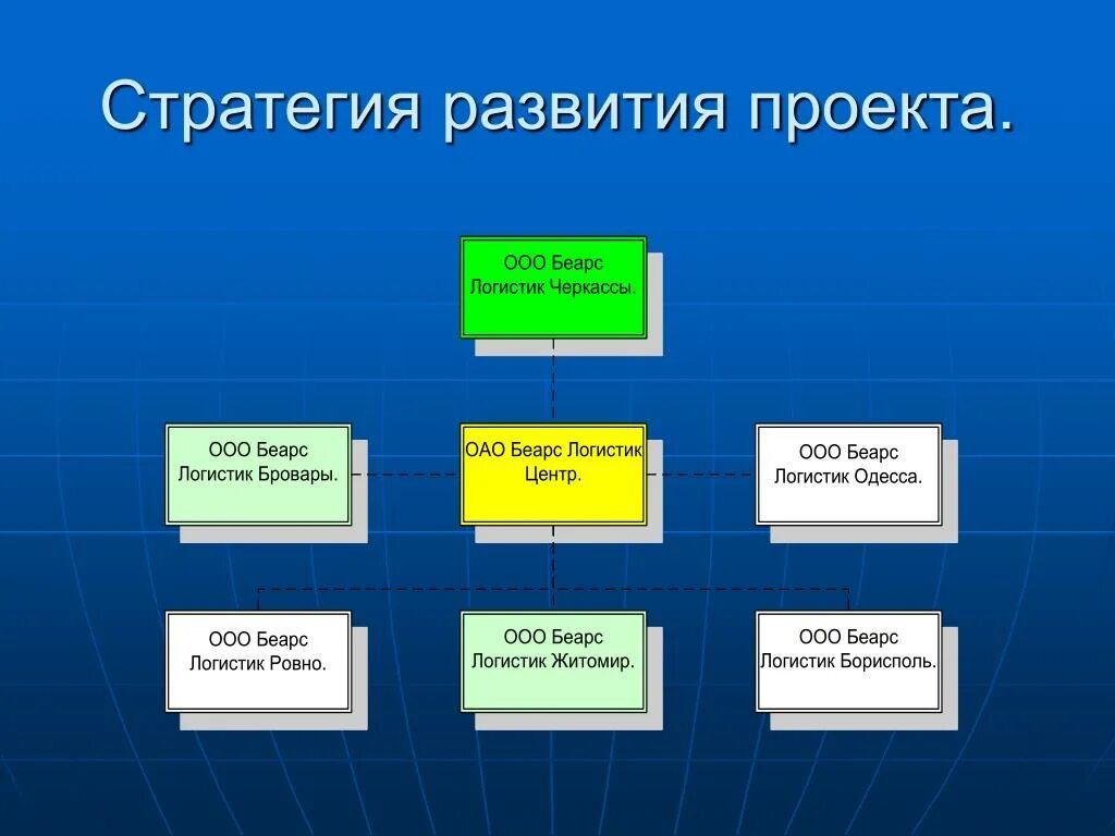 Стратегия проекта. Стратегия развития проекта. Стратегия реализации проекта. Стратегия осуществления проекта. Стратегии ис