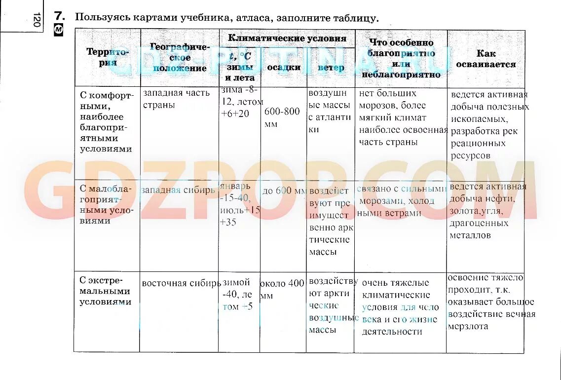 География 6 класс стр 135. География 8 класс таблица. Таблица по географии 8 класс. Таблица география 8 класс таблица. Таблица по географии в тетради.