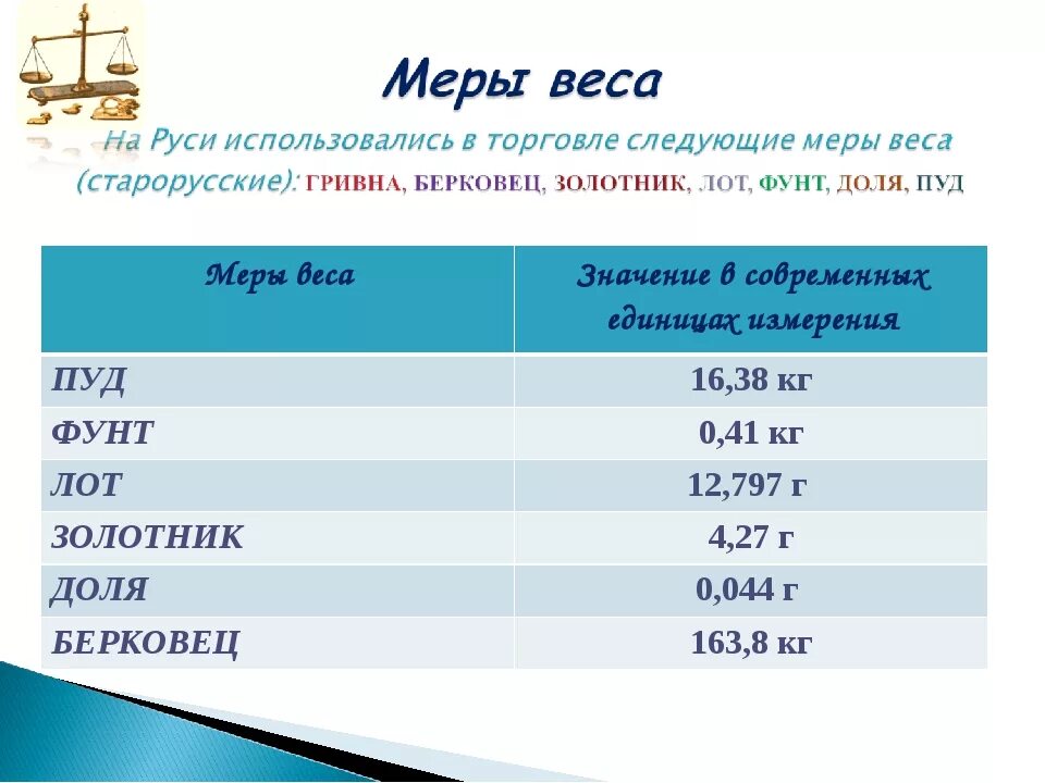 Величина в килограммах 5. Меры измерения веса. Единицы веса в разных странах. Современные меры веса. Таблица старинных мер веса.